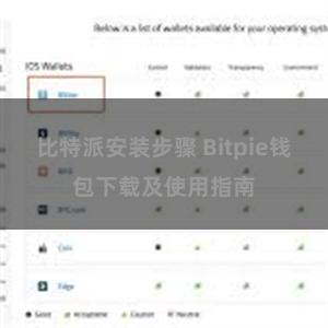 比特派安装步骤 Bitpie钱包下载及使用指南