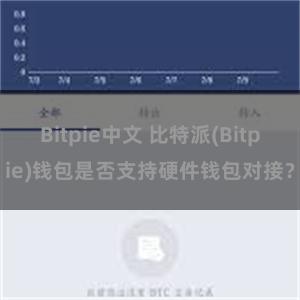 Bitpie中文 比特派(Bitpie)钱包是否支持硬件钱包对接？