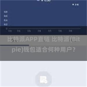 比特派APP直链 比特派(Bitpie)钱包适合何种用户？